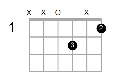 Dm Chord